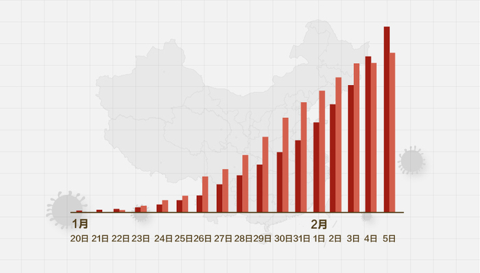 中国最新疫情统计通报，全面防控成效显著，经济复苏稳步前行