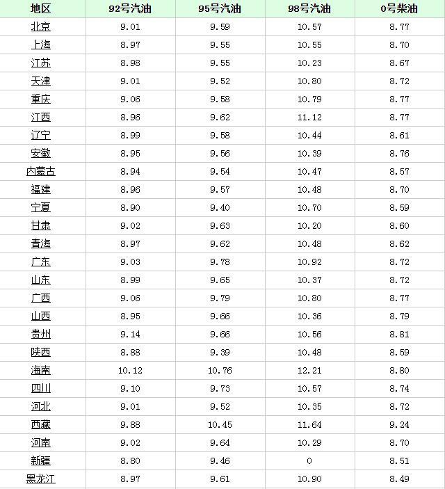 油价上调最新调整动态，全球能源市场的新挑战与应对策略