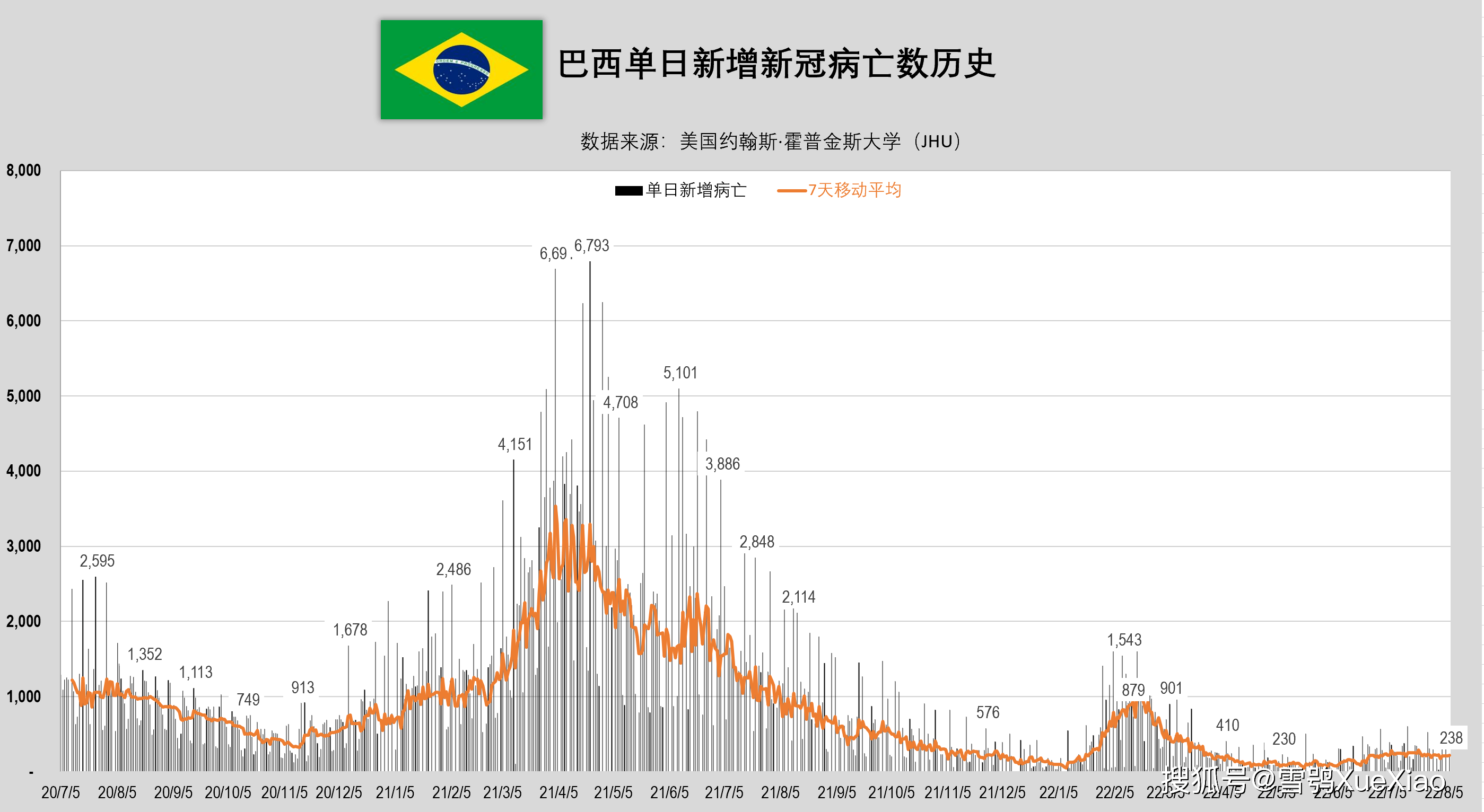 巴西与印度，全球疫情下的最新确诊人数挑战