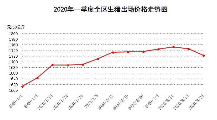 广东生猪今日价格最新，市场波动与未来趋势分析