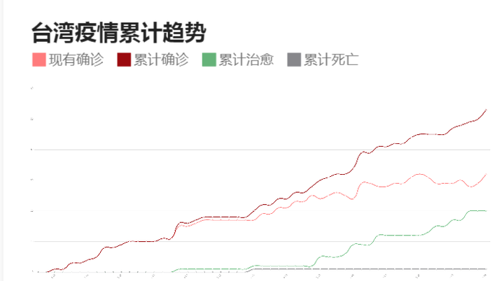 台湾最新冠肺炎疫情，挑战与应对