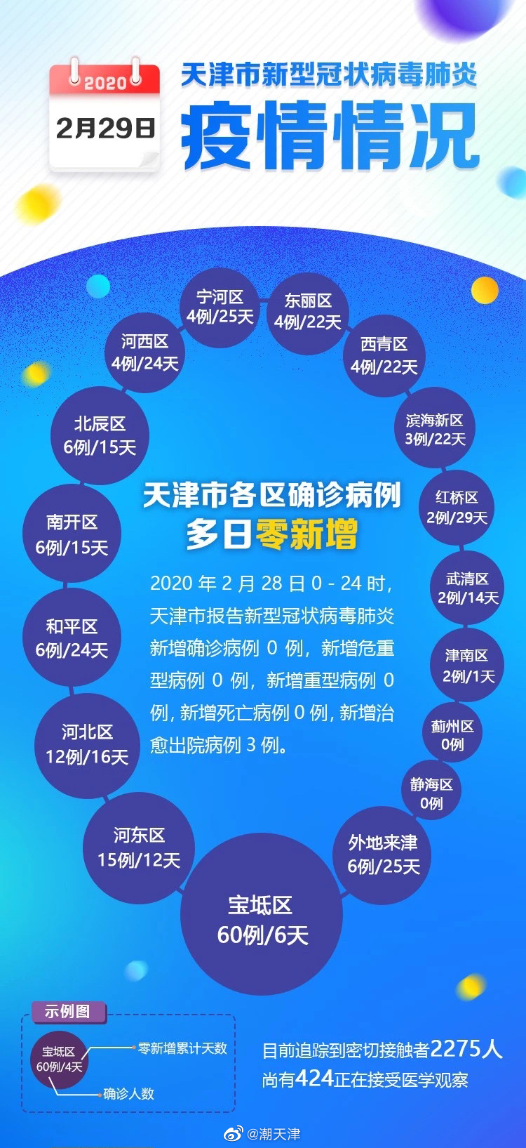 天津最新疫情的情况