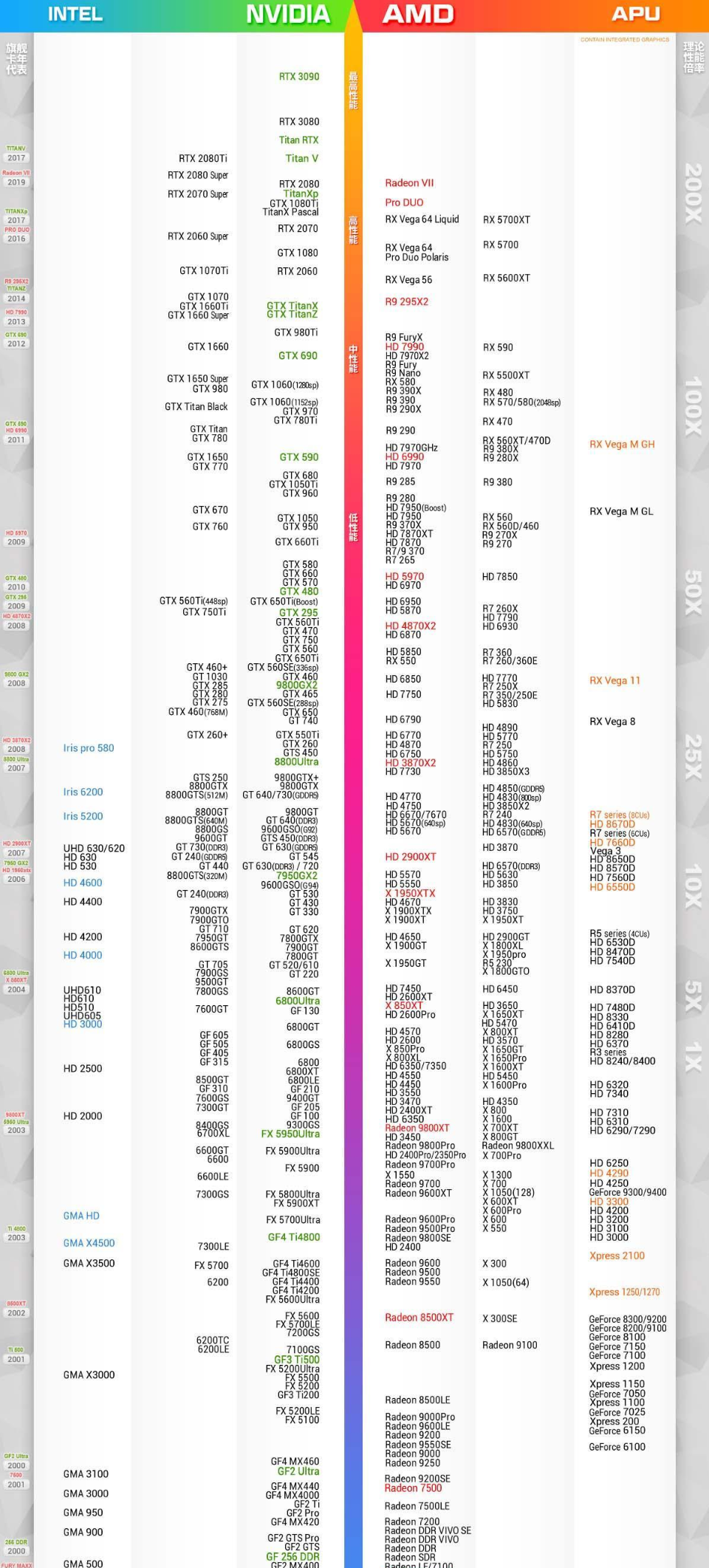 2019最新显卡天梯图，解锁高性能显卡的奥秘