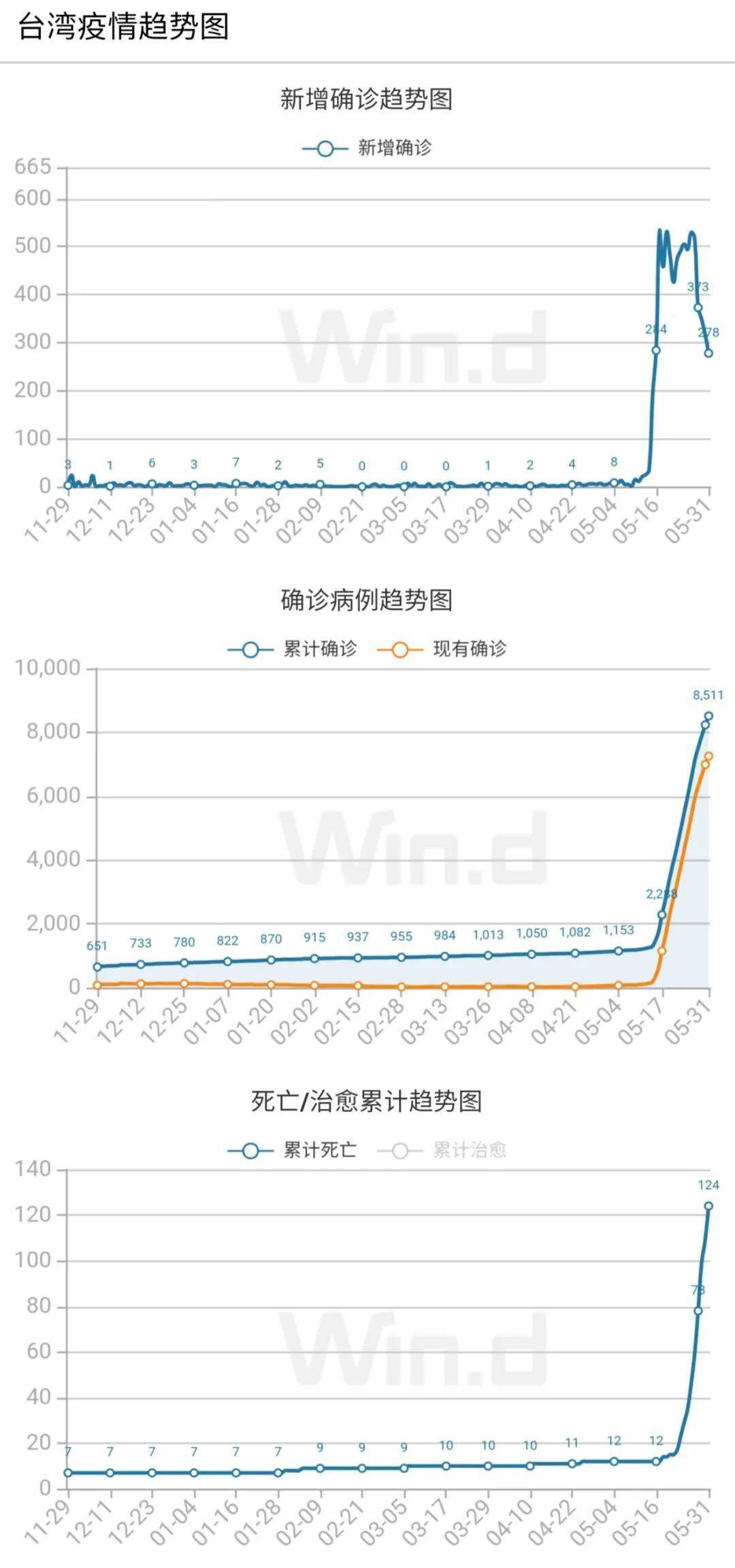 广东新增病例全国最新，疫情动态与防控措施分析