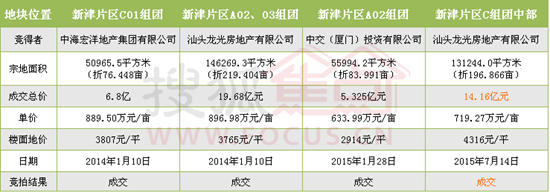 龙光最新拍地，战略转型与未来展望
