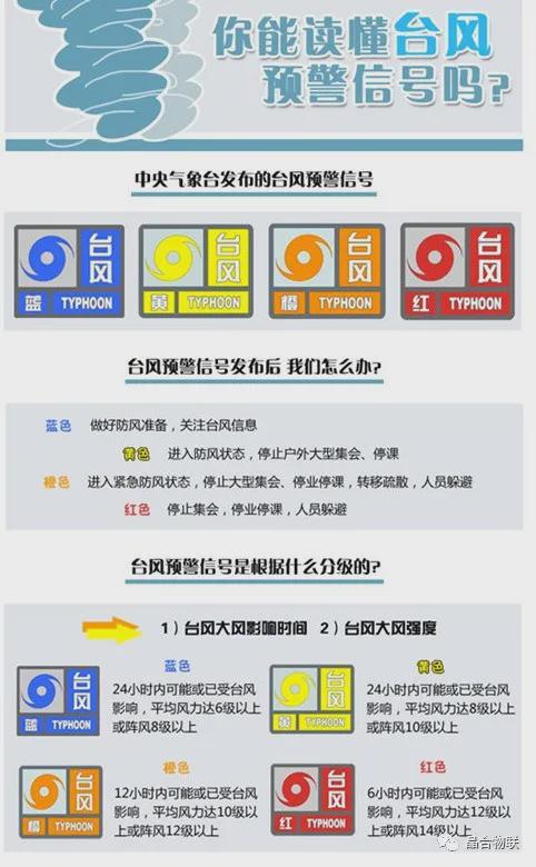 未来台风最新信息，科技预警与应对策略的革新