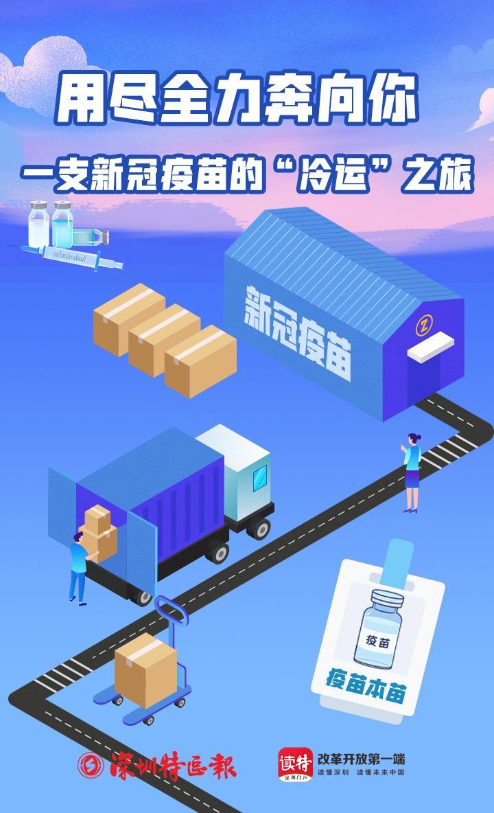 最新疫苗冷链运输，科技与创新并驱的保障