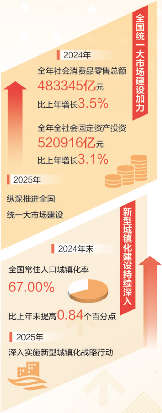 全国最新两会，开启新时代改革与发展新篇章