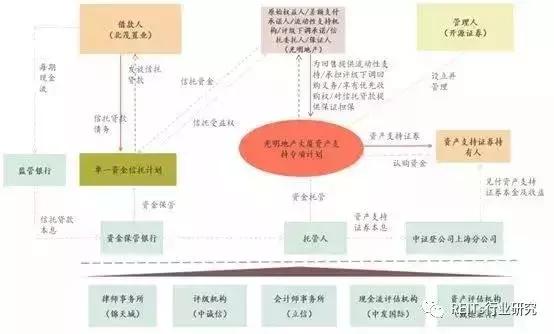 西藏信托最新近况，探索转型之路与未来发展蓝图