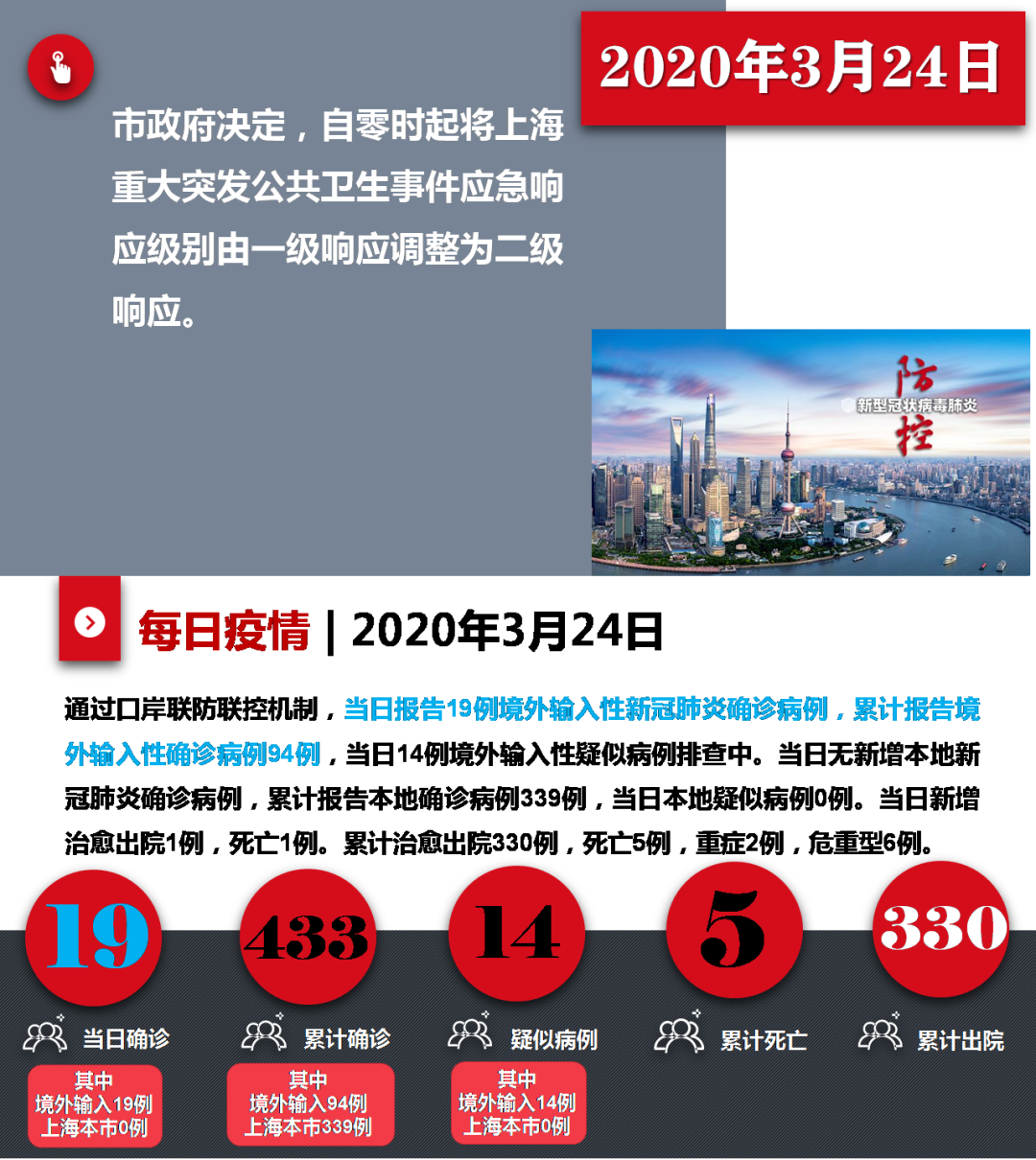 上海最新疫情是几号，疫情动态与防控措施分析