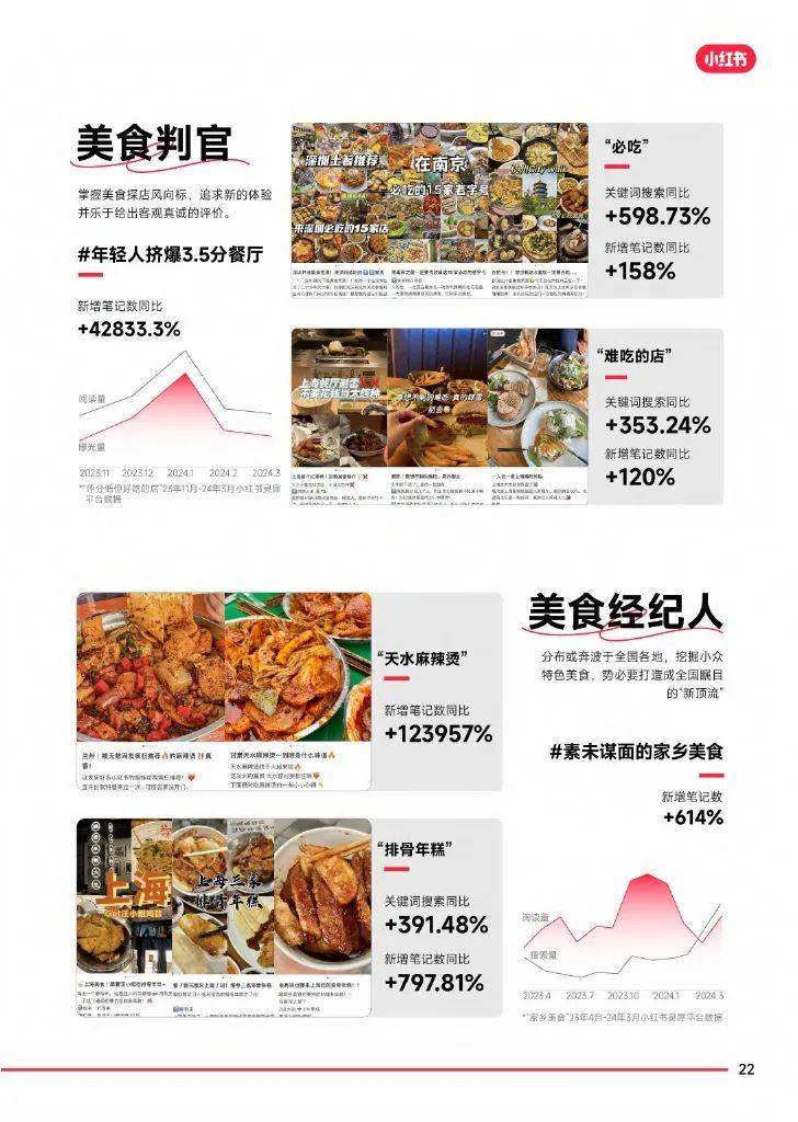 美食热门话题最新，探索全球美食趋势与体验