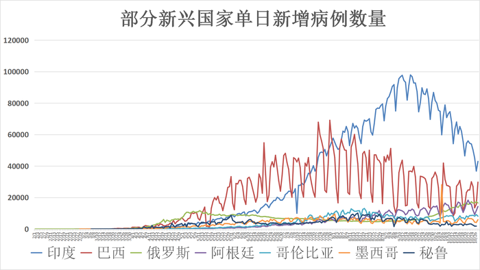 全球最新疫情增加情况，挑战与应对策略