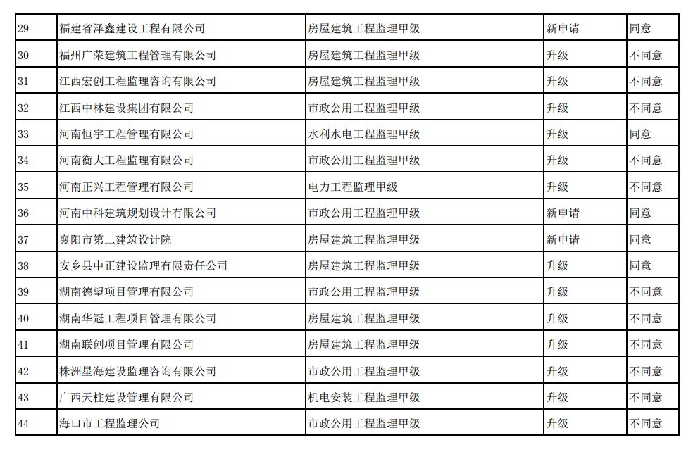 建设部资质最新动态，解读与影响分析