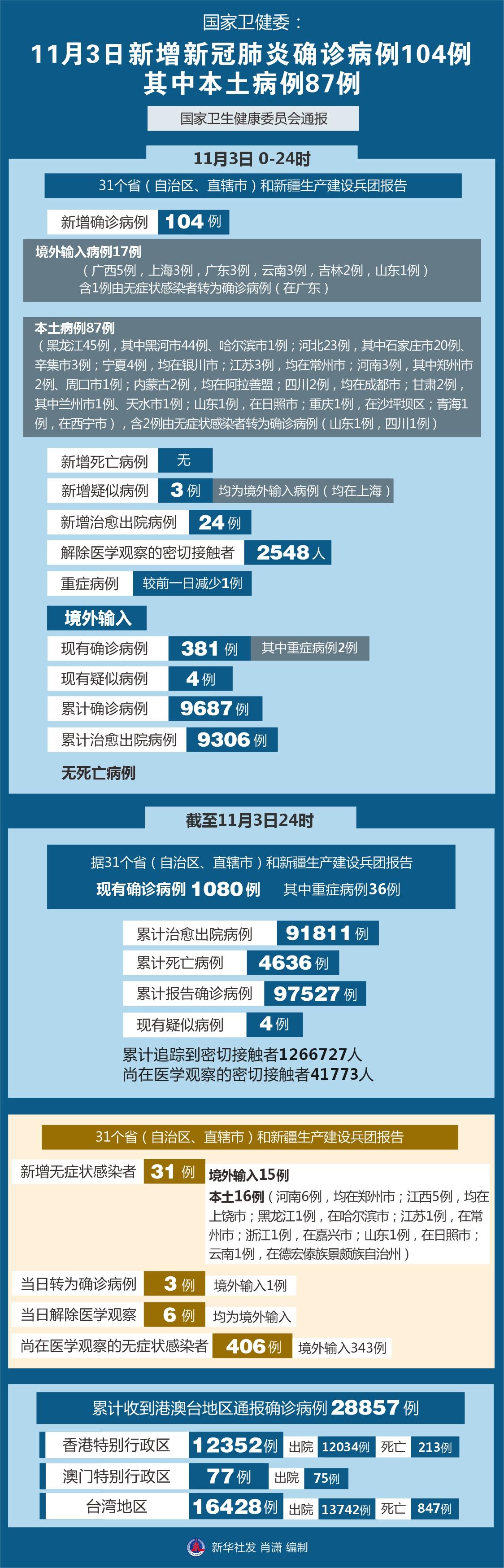 北京最新疫情昨天几人，疫情动态与防控措施分析