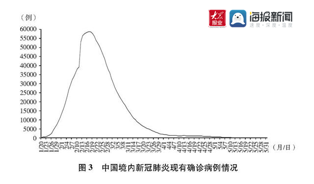 抗肺炎疫情最新通报，全球抗疫进展与未来展望
