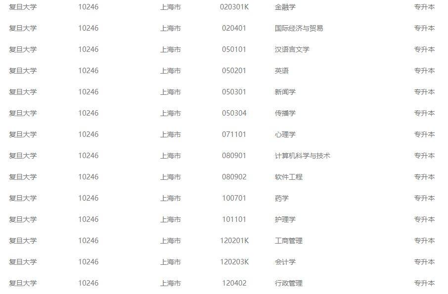 最新大学专业大全，探索未来教育的无限可能